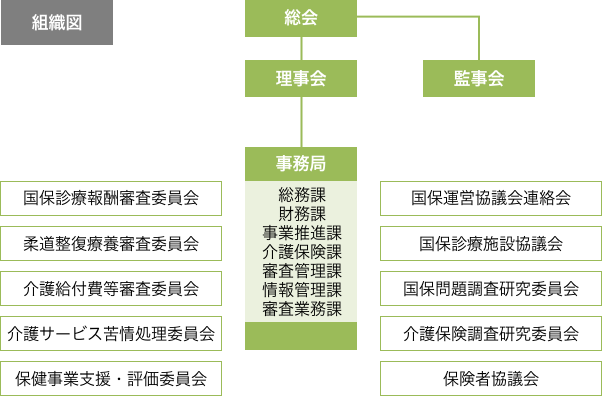 組織図